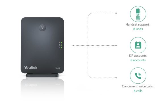 Yealink W60B DECT IP base station